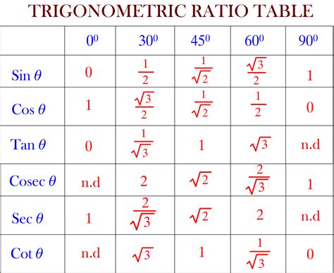 斜分之對|三角比基礎» 三角比 (Trigonometric Ratios)